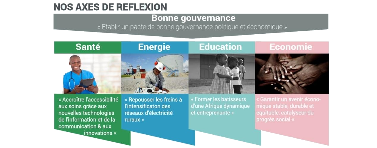 Axes de réflexion Club 2030 Afrique